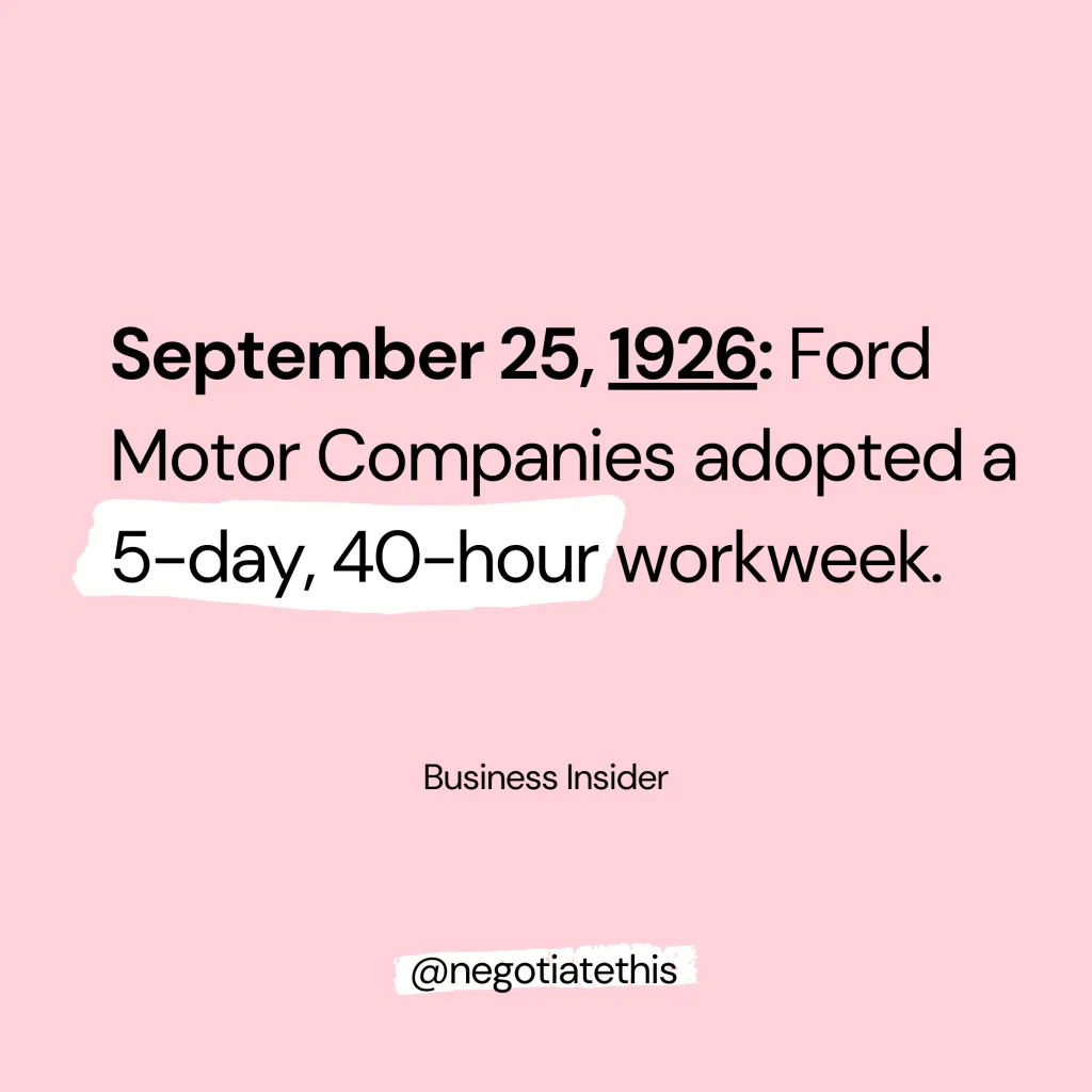 1926: Ford Motor Companies adopted a 5 day 40 hour work week