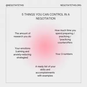 5 things you can control in a negotiation 2-2